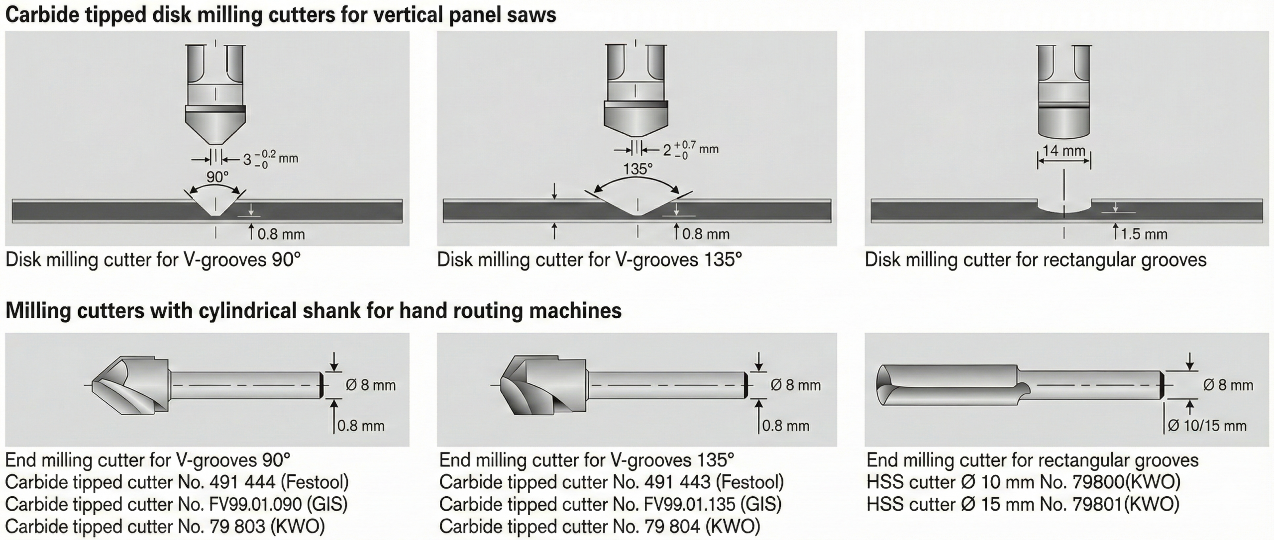 How to process aluminum composite panels step by step.