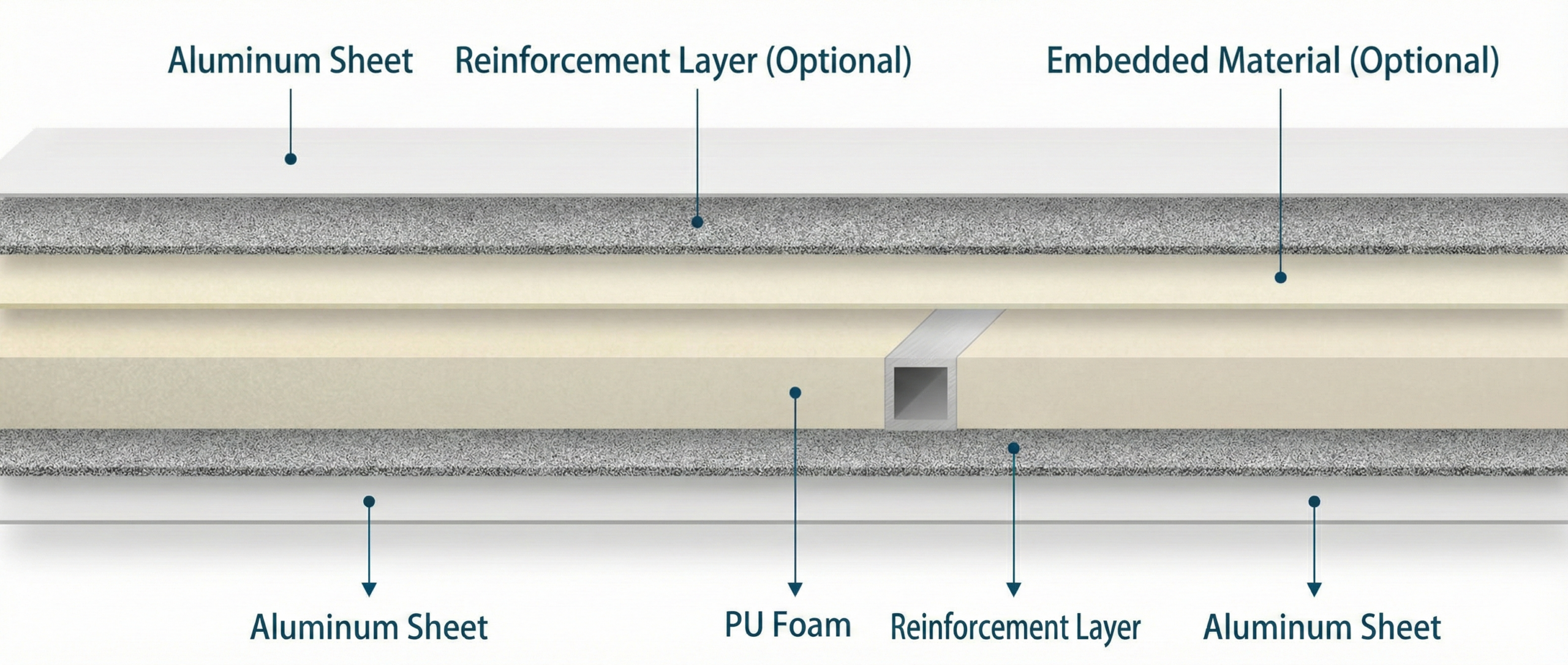 How do aluminum panels help in thermal insulation?